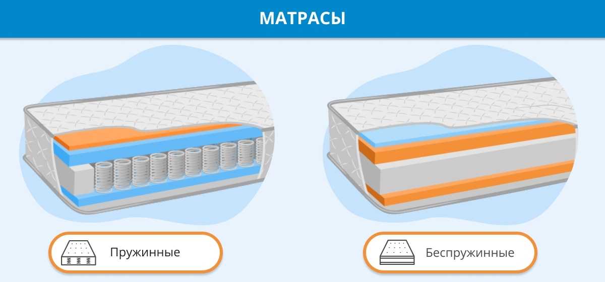 Можно ли хранить пружинный матрас вертикально?
