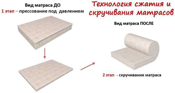 Правила эксплуатации ортопедических матрасов