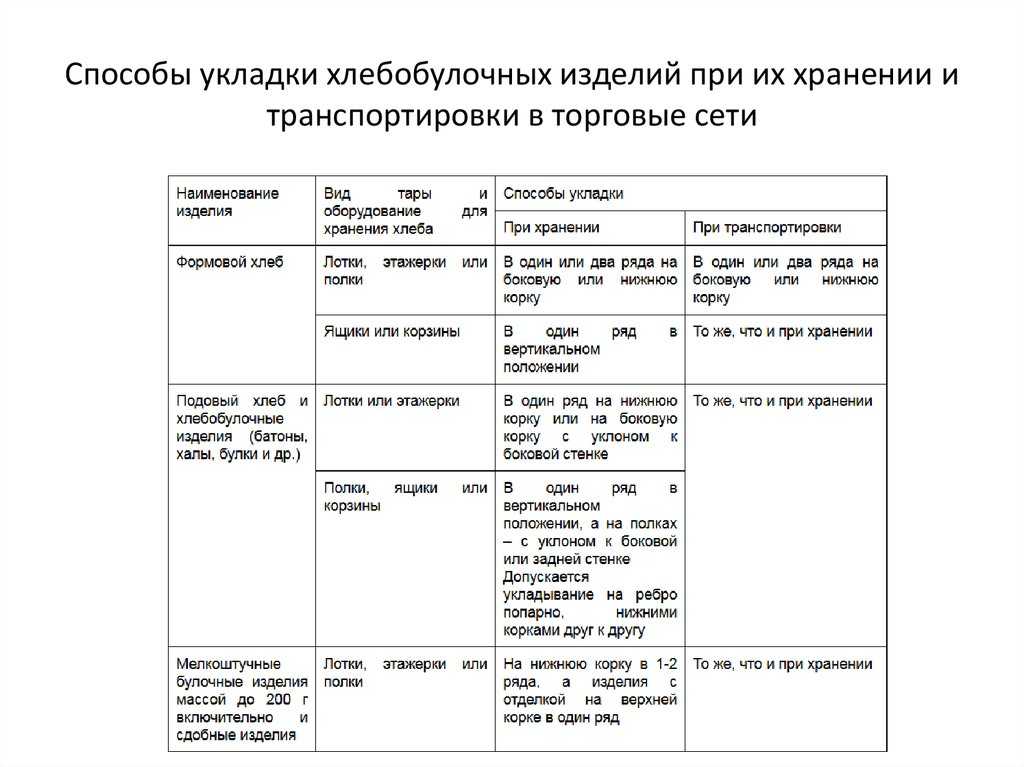 Сколько можно хранить корзиночки с белковым кремом