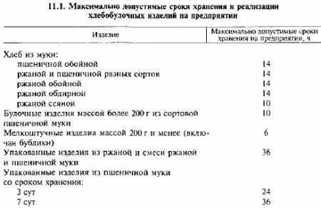 Хранение тарталеток — условия в зависимости от вида