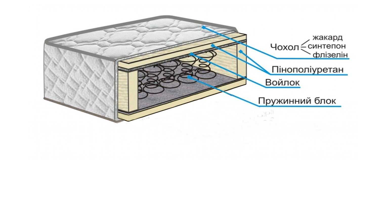 Можно ли матрас хранить вертикально - строй журнал i-keramika.ru