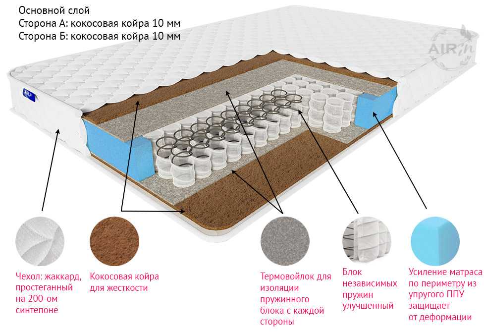 Надувные матрасы: рекомендации по уходу, ремонту и хранению.