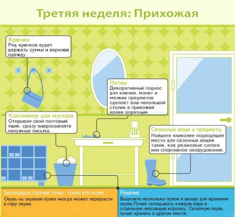 С чего начинать уборку в квартире  пошаговая инструкция