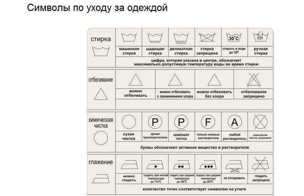 Ярлыки на одежде – рекомендации производителя по стирке, сушке глажке и уходу