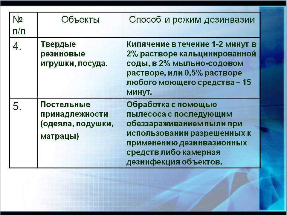 Мыльно-содовый раствор: как приготовить для мыть игрушек, посуды, холодильника, стирки детских вещей, отзывы | soda-soda.ru