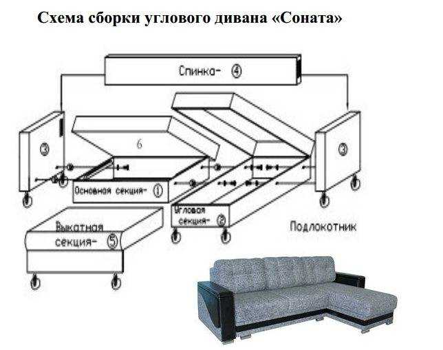 Диван честер: делаем своими руками с помощью чертежей и схем