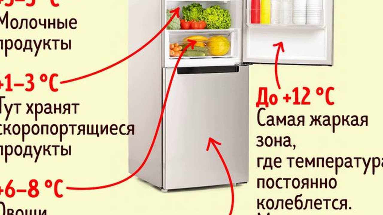 Какая температура должна быть в холодильнике для хранения продуктов: причины для оптимального результата и рекомендуемые температурные режимы, распределение холода и морозилка