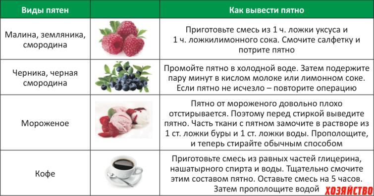 Как отстирать кровь с джинсов в домашних условиях, если она уже высохла