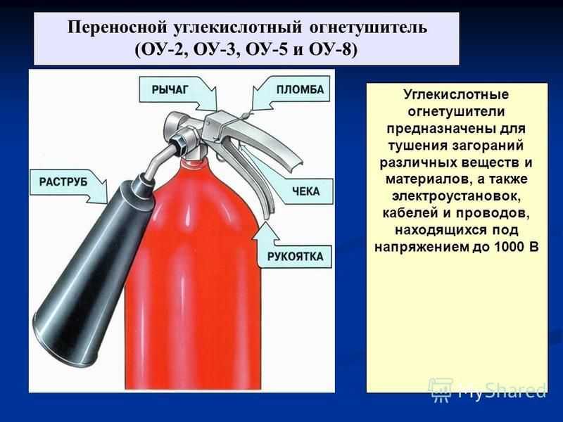 Причины возгорания  электропроводки
