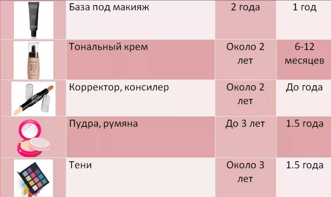 Косметика для лица: где и как хранить кремы. полезные советы