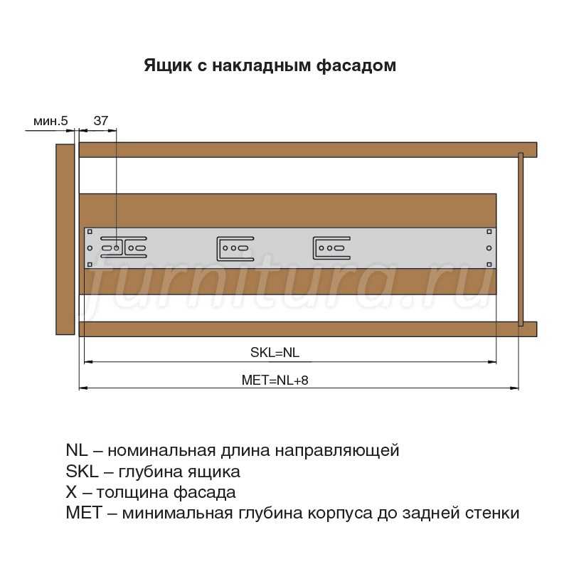 Как сделать встраиваемый шкаф в прихожей самому: пошаговая инструкция расчета и изготовления встроенной в стену мебели своими руками, фото с примерами