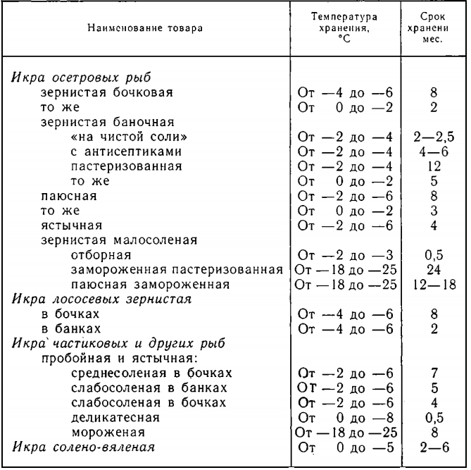 5 способов хранить рыбу горячего (и холодного) копчения в холодильнике