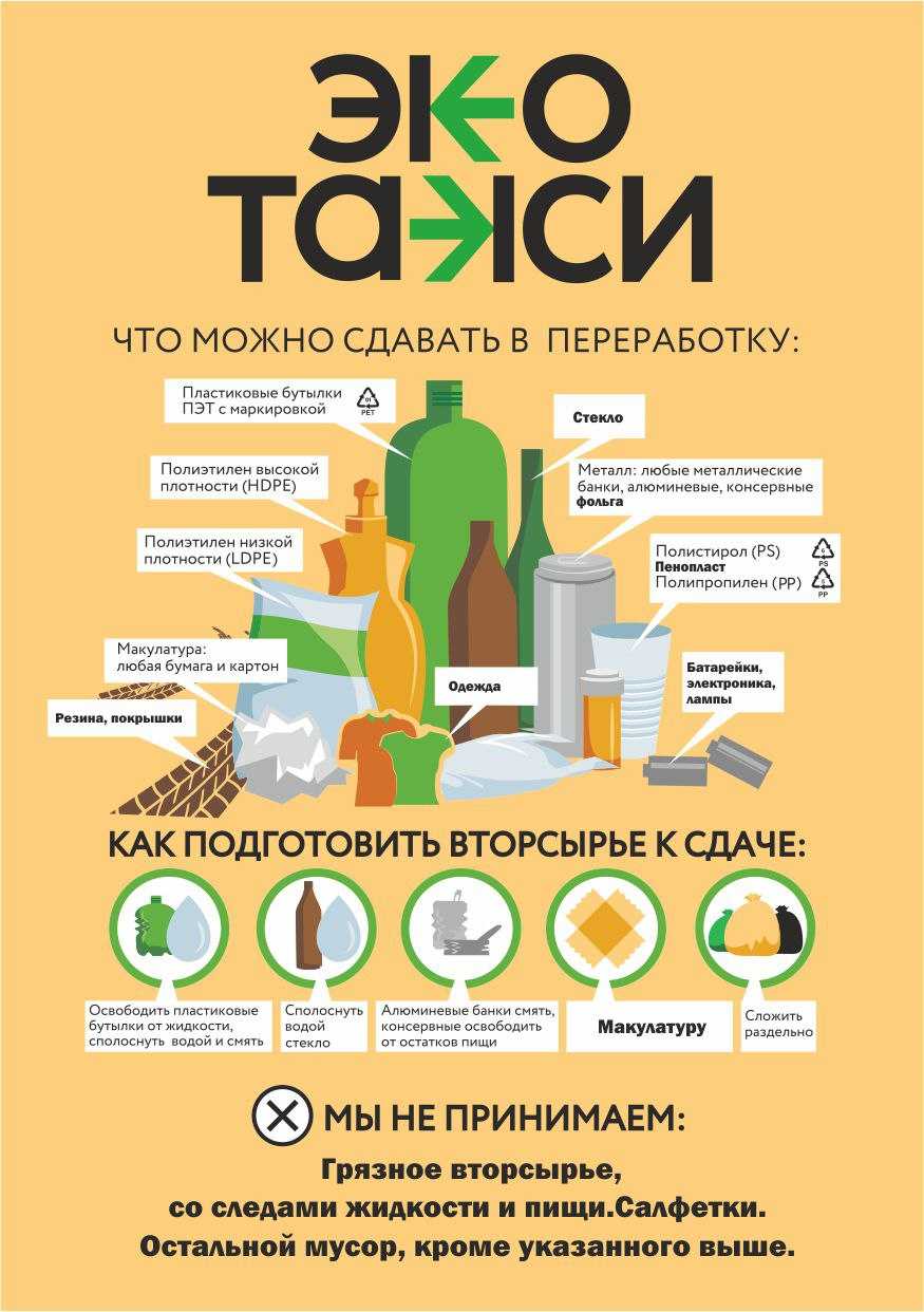 Маркировка пластиковой тары: знаки на материалах, пригодных для хранения пищи и дальнейшей переработки
