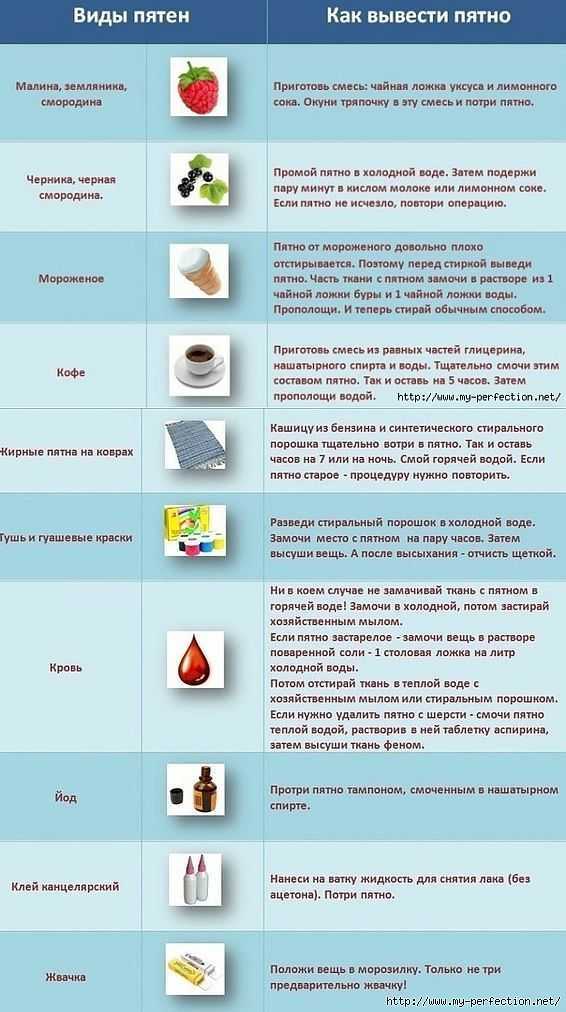 Чем оттереть шариковую ручку с натуральной кожи и кожзама