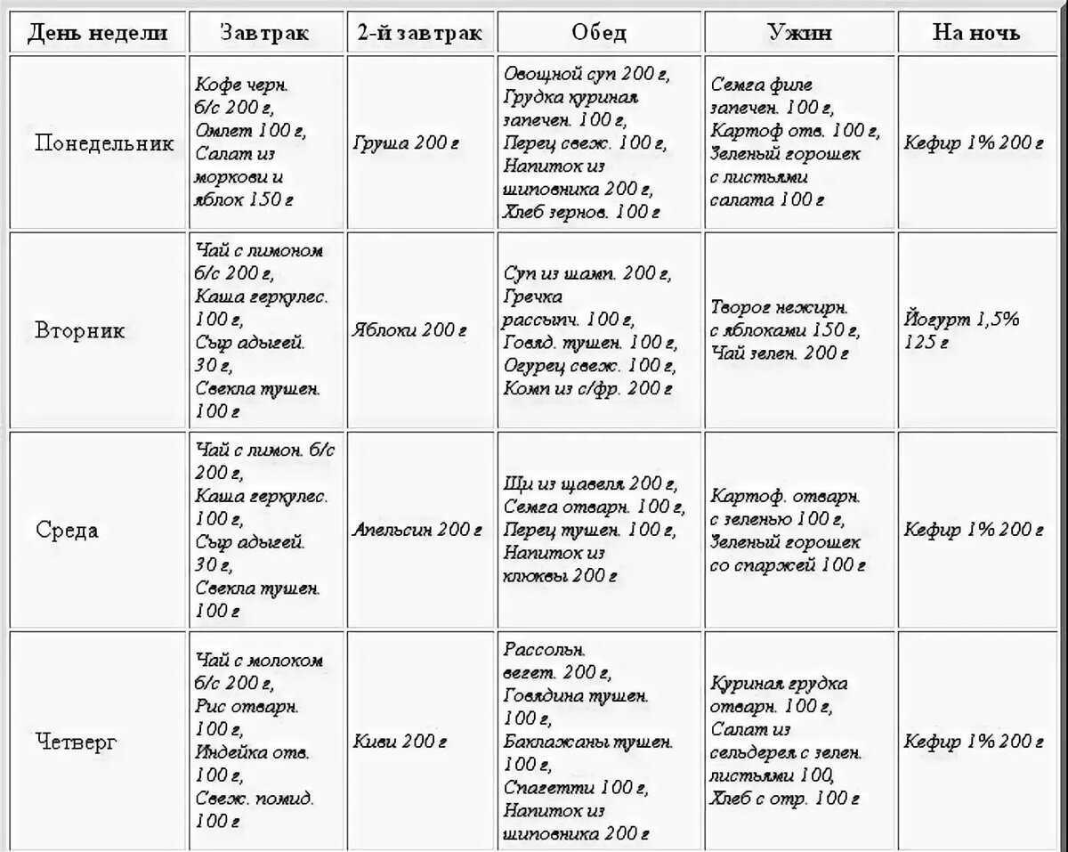 Здоровое питание меню на каждый день для всей семьи с рецептами