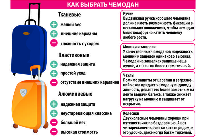 Топ-10 лучших чемоданов для путешествий