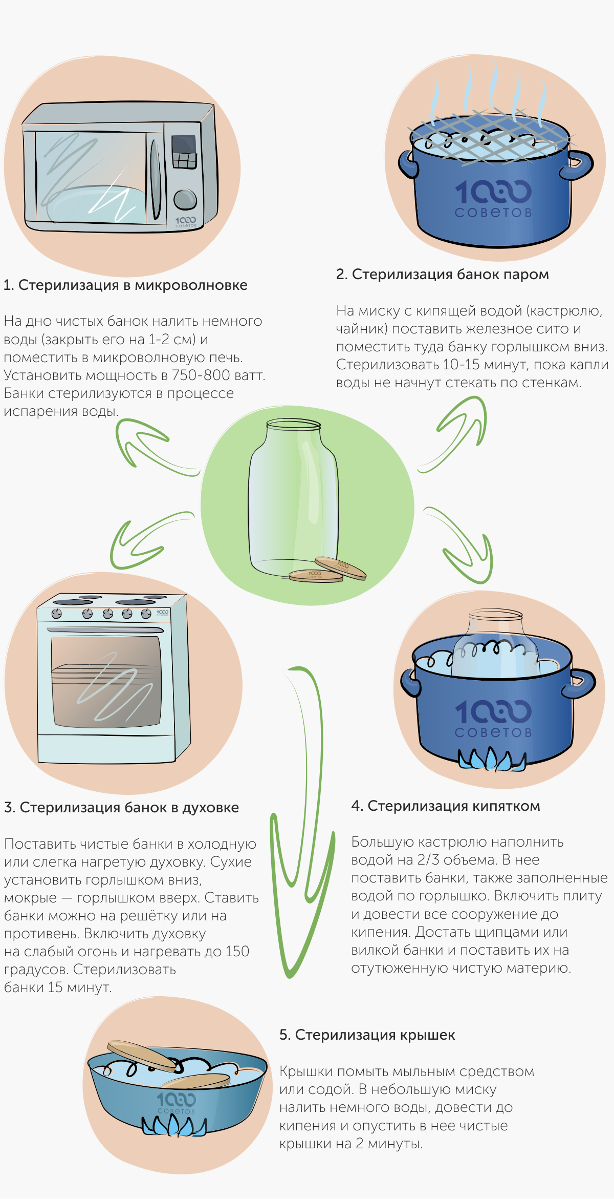 Что можно и нельзя ставить в микроволновую печь: советы zoom. cтатьи, тесты, обзоры