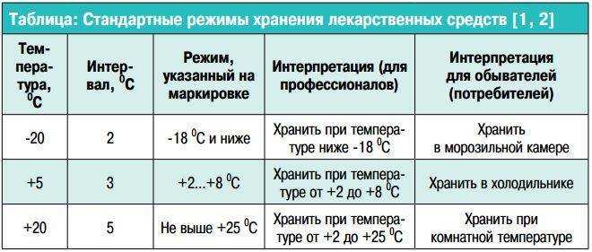 Как хранить ламинат — условия и сроки хранения