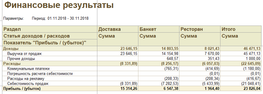 Тренды в дизайне интерьера кафе и ресторана на 2021 год