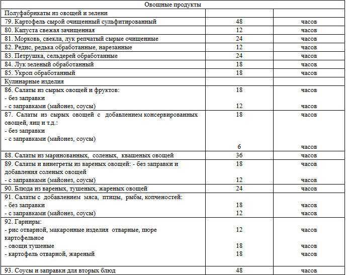 Какой срок годности у домашнего майонеза? | newsvo.ru