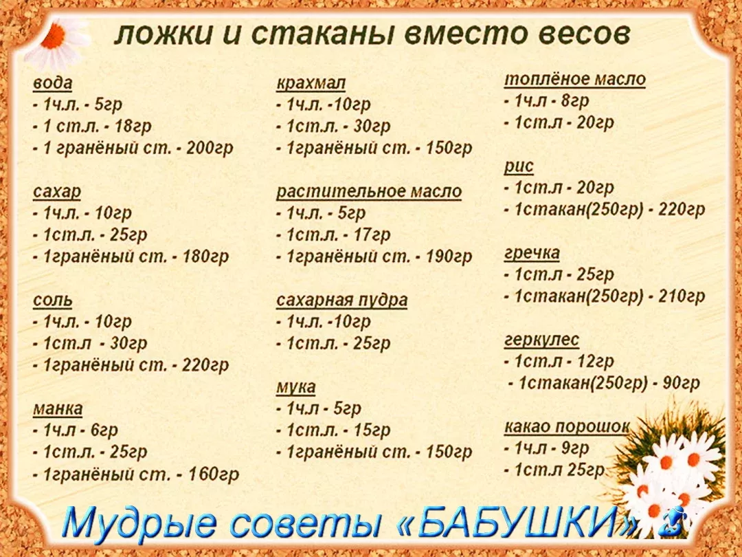 Сколько грамм и миллилитров в столовой и чайной ложках — таблица данных объема и меры веса