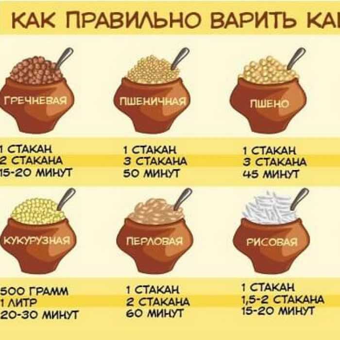 Сколько и как варить пшено (пшенную кашу)?