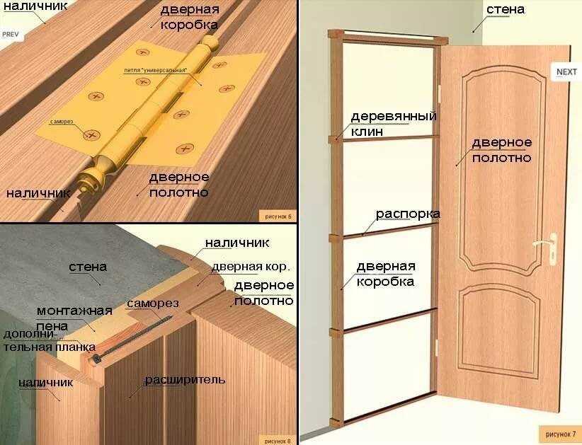 Установка межкомнатных дверей своими руками - пошаговая инструкция