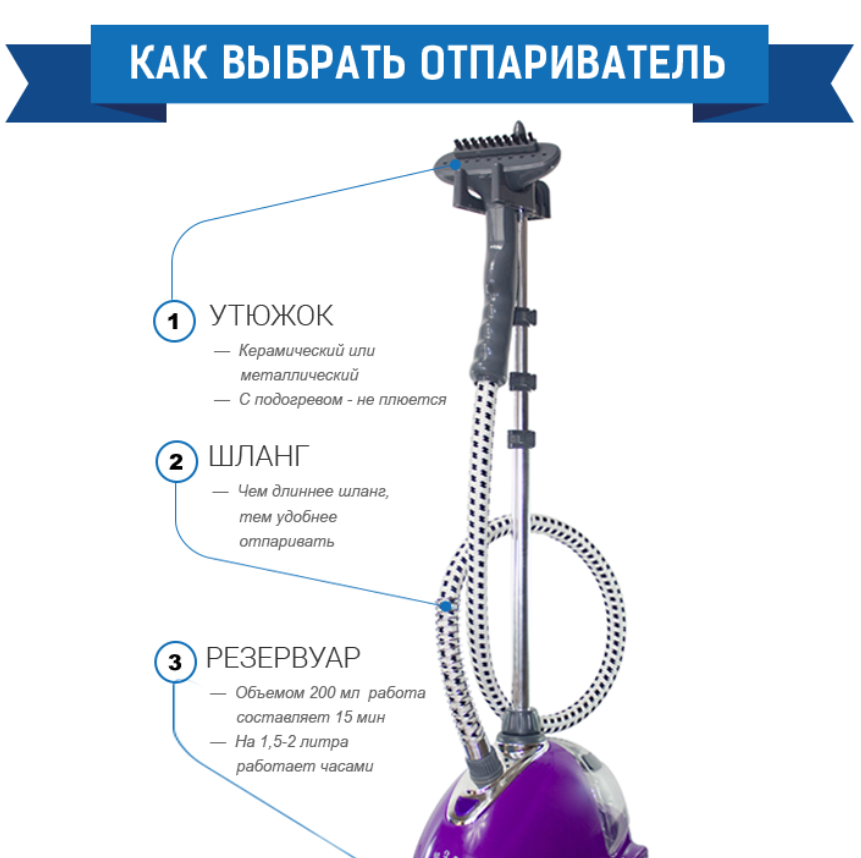 Отпариватель для штор: как выбрать и рейтинг лучших моделей 2021 года