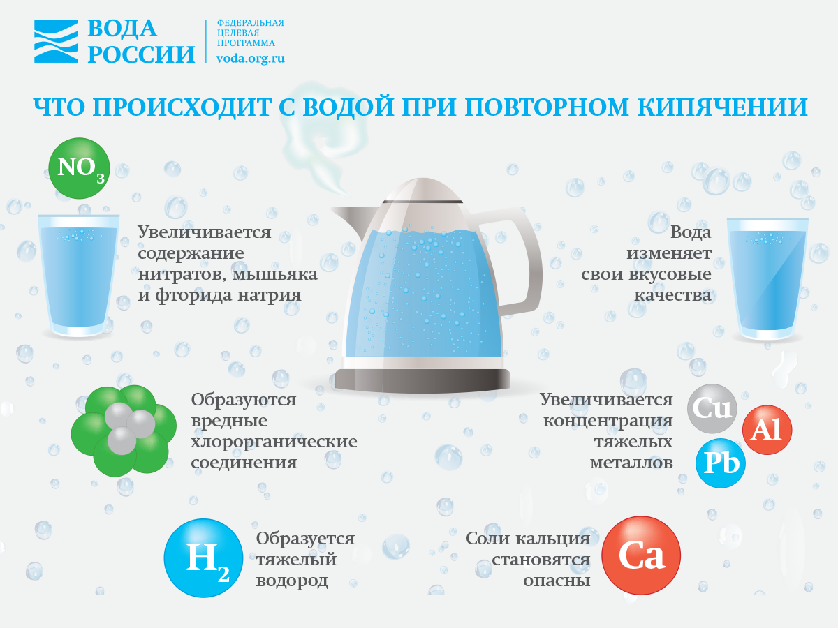 Как правильно хранить питьевую воду: в чем, и при каких условиях