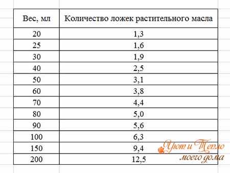 Мама для мам: чайная ложка содержит...