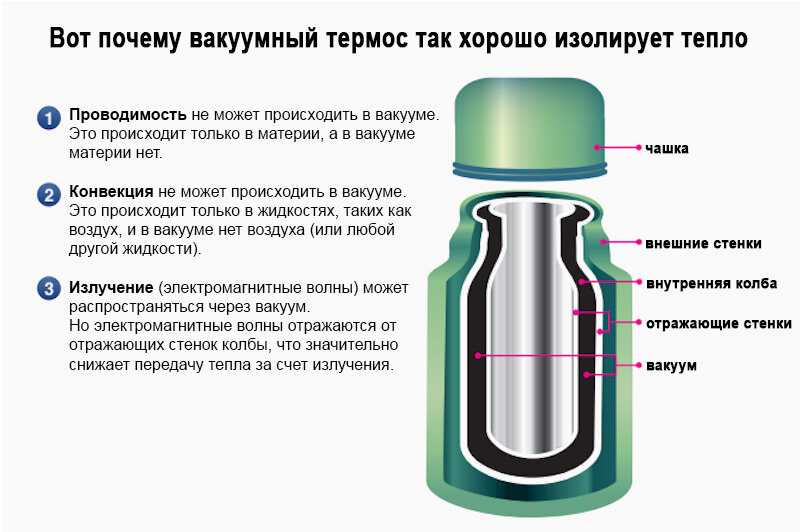 В термосе можно сохранить мороженое – как и на сколько?