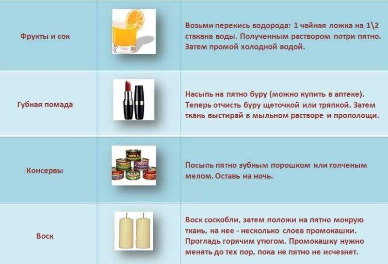 Пятна от соуса как вывести. чем отстирать соевый соус с одежды, эффективные средства