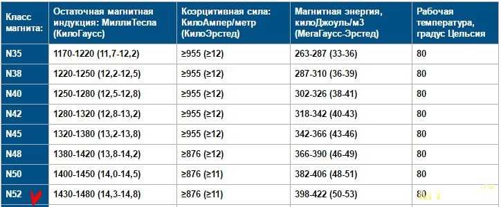 Можно ли вешать магниты на холодильник?
