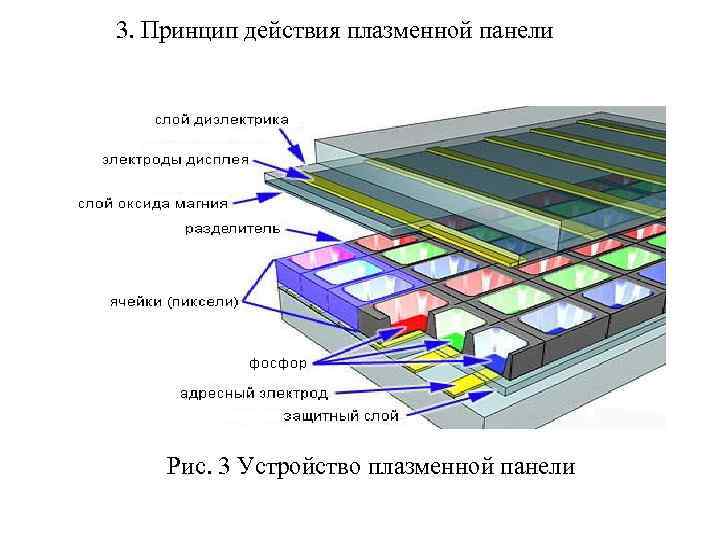 Можно ли хранить телевизор на балконе зимой - клуб мастеров
