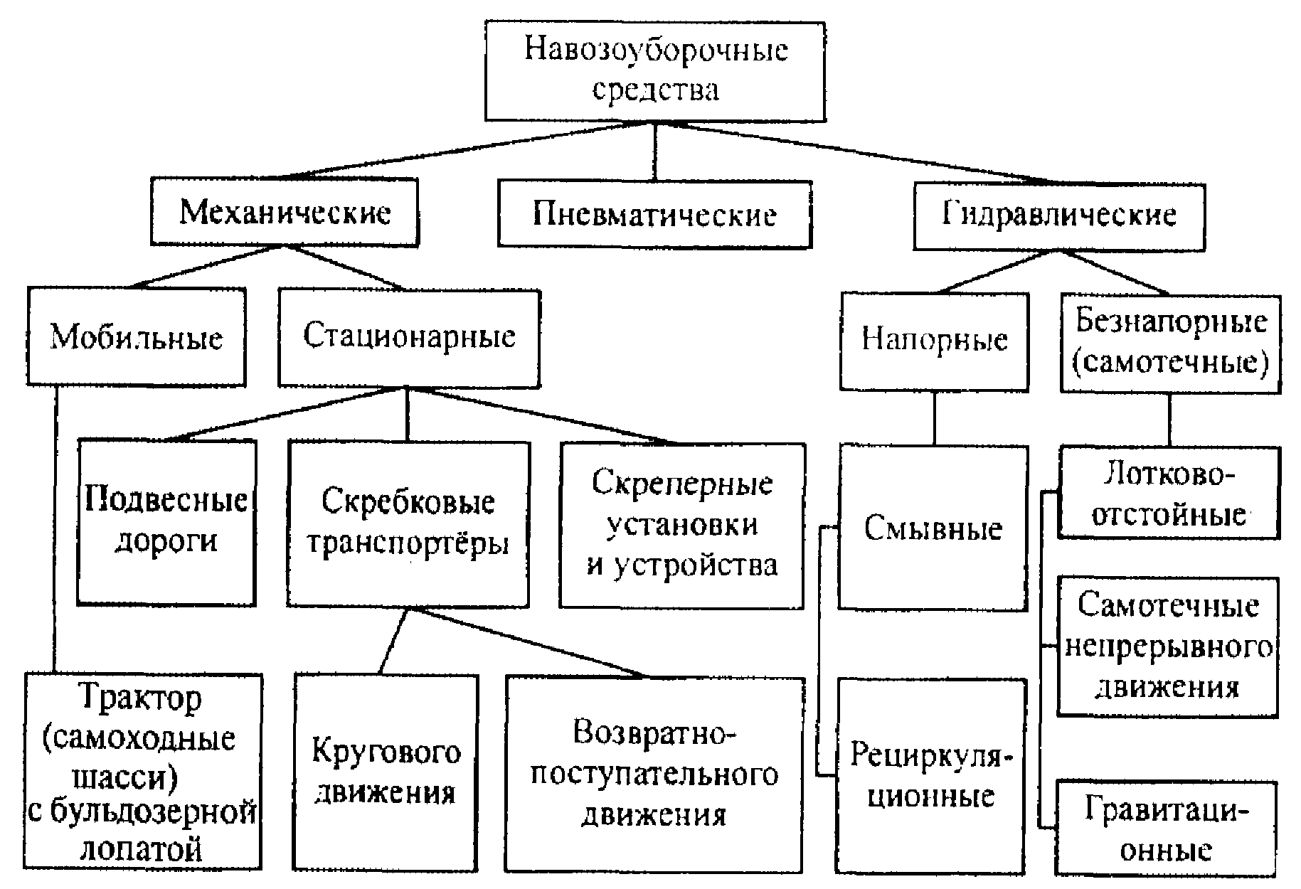 Как хранить навоз конский, коровий и других животных, а также помет птиц: способы и правила хранения в мешках или кучах на даче, участке или за его территорией