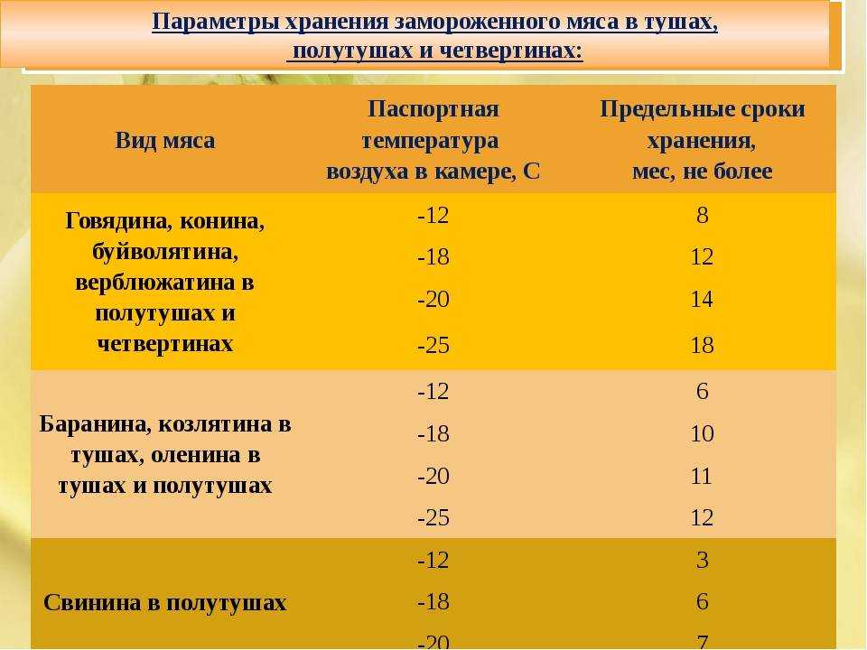 Сколько можно хранить свежую и приготовленную курицу