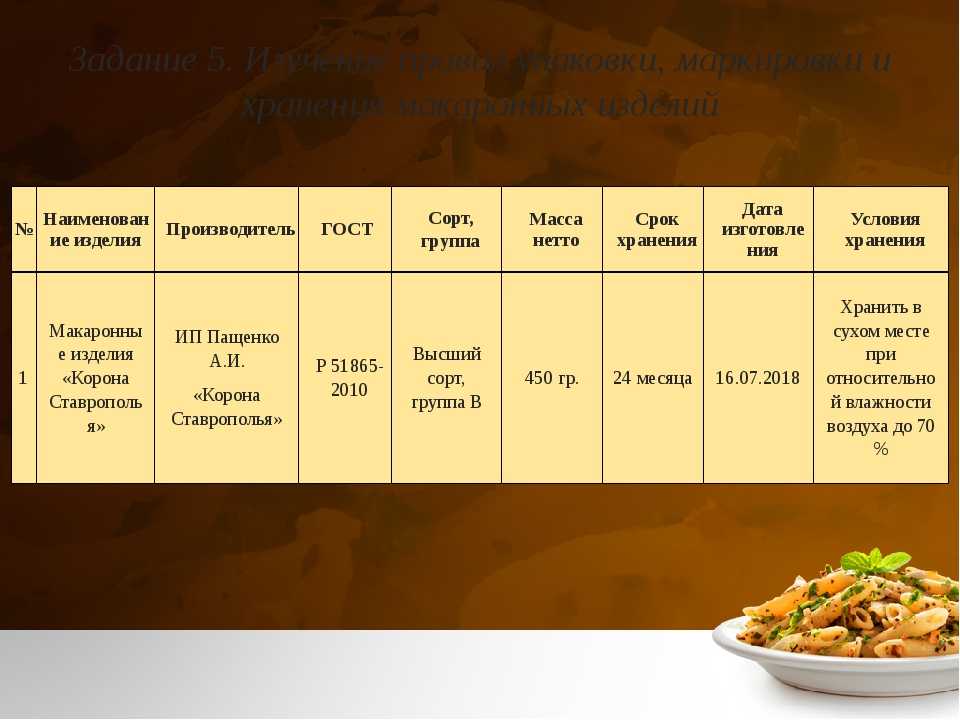 Срок годности манной крупы и продуктов из нее, условия хранения и способы