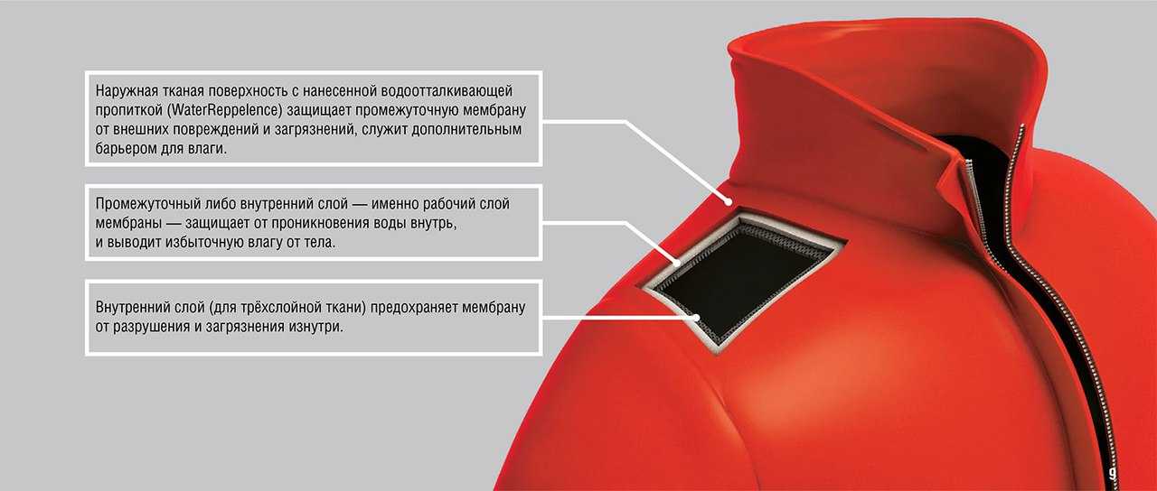 Как стирать мембранную куртку: особенности и рекомендации . милая я