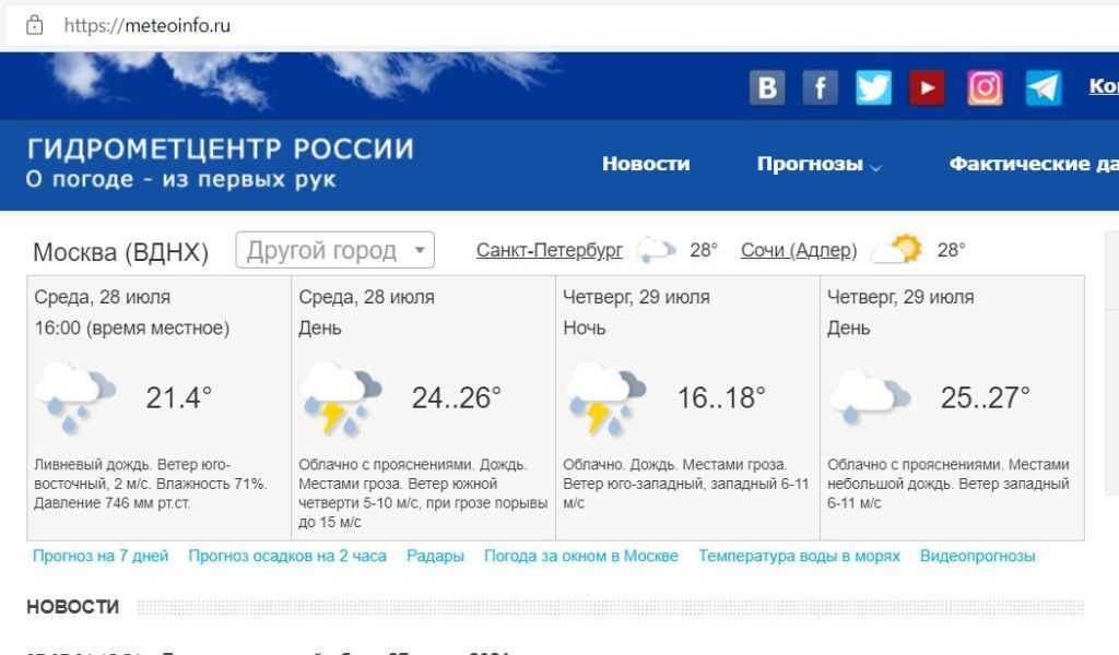 🥇результаты народного голосования 👉 какой сайт прогноза погоды самый точный по городам россии и мира? рейтинг: топ 14 сайтов