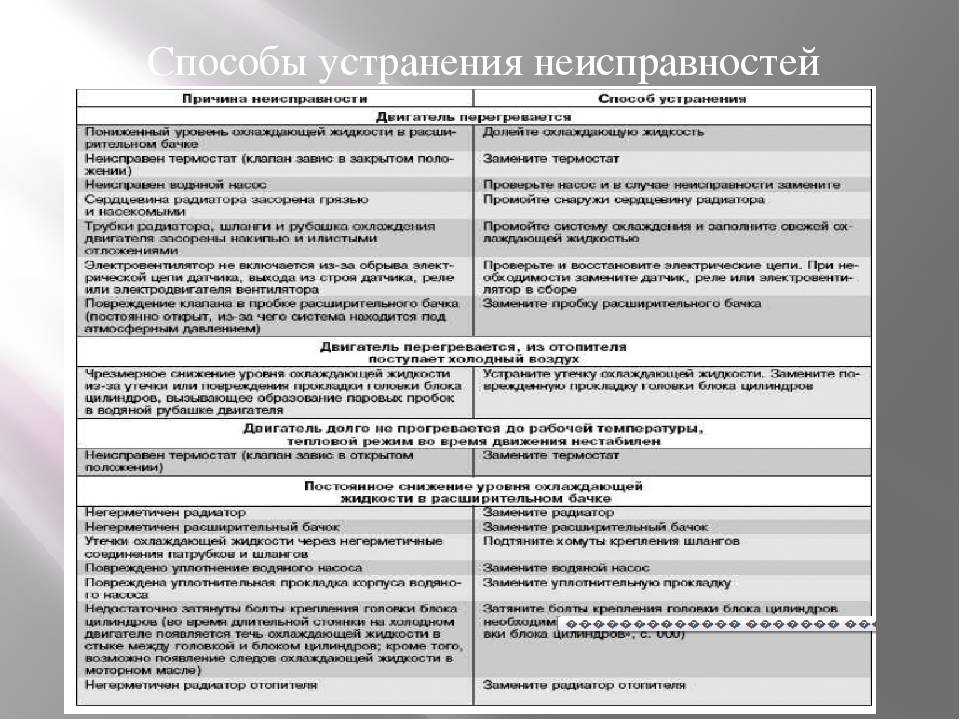 Почему из утюга вытекает вода и как исправить технику » вести-ua.net |