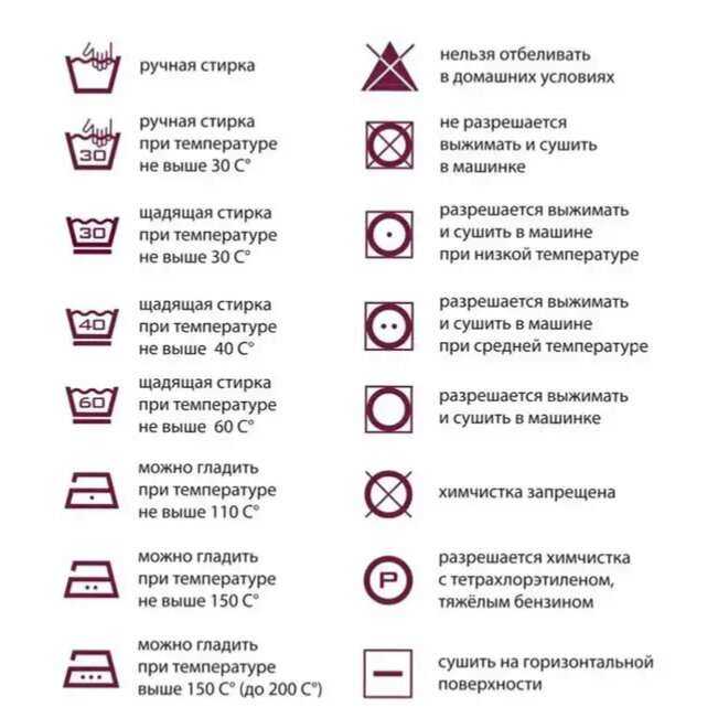 Знаки на одежде для стирки (обозначения, значки и символы)