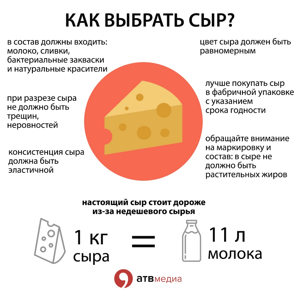 С чем едят сыр маскарпоне — польза, калорийность продукта, применение в десертах и обычных блюдах