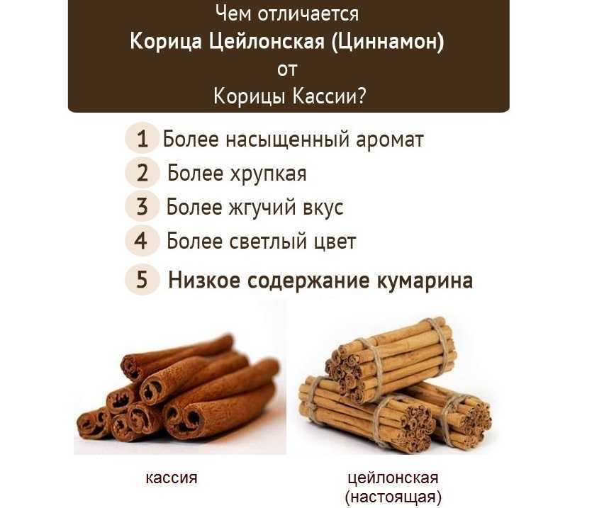 Корица для похудения: рецепт жиросжигающих напитков с медом, молоком, водой, кефиром, имбирем, перцем, чай и кофе, куркумой - ezavi.ru