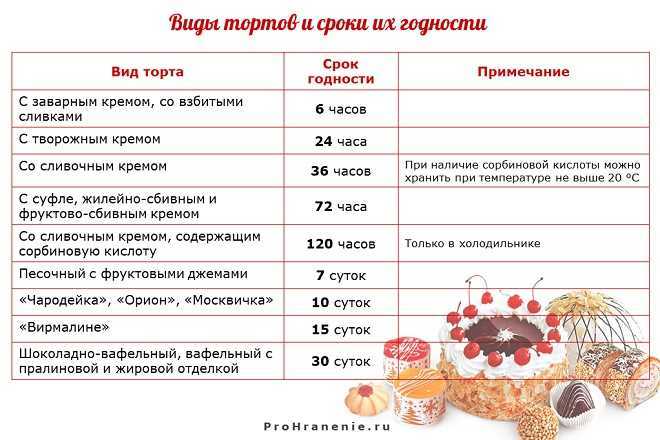 Бисквит