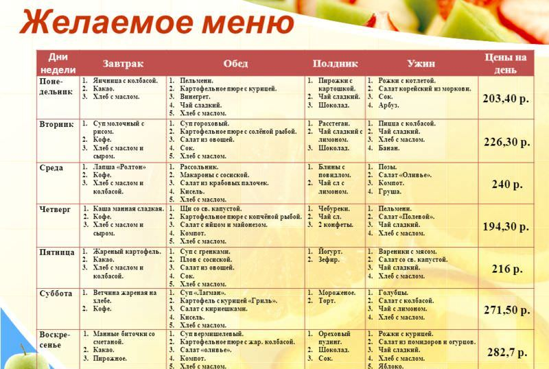 Экономное меню на неделю для семьи из 3 человек с рецептами: фото пошагово    :: клео.ру