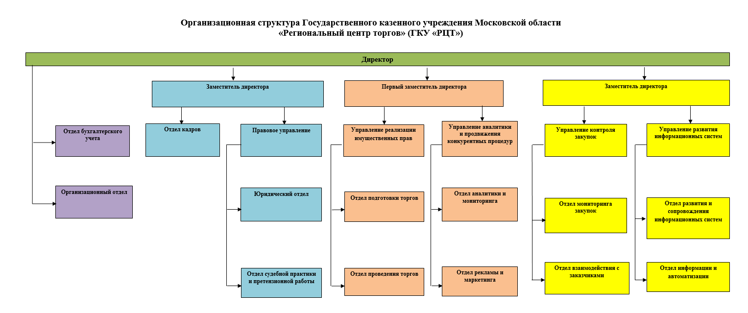 Как правильно чистить сома от слизи. фото-рецепты
