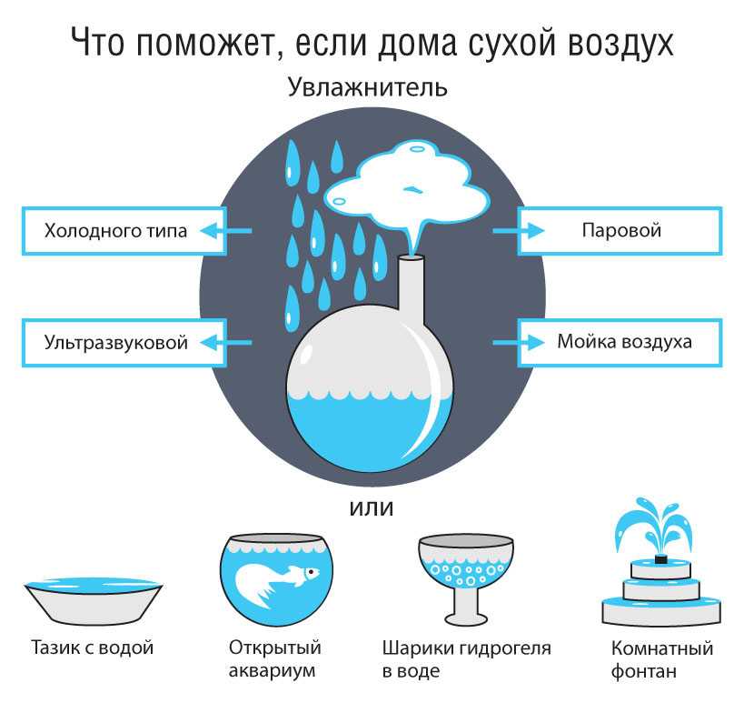 Сушит ли кондиционер воздух при охлаждении и обогреве
