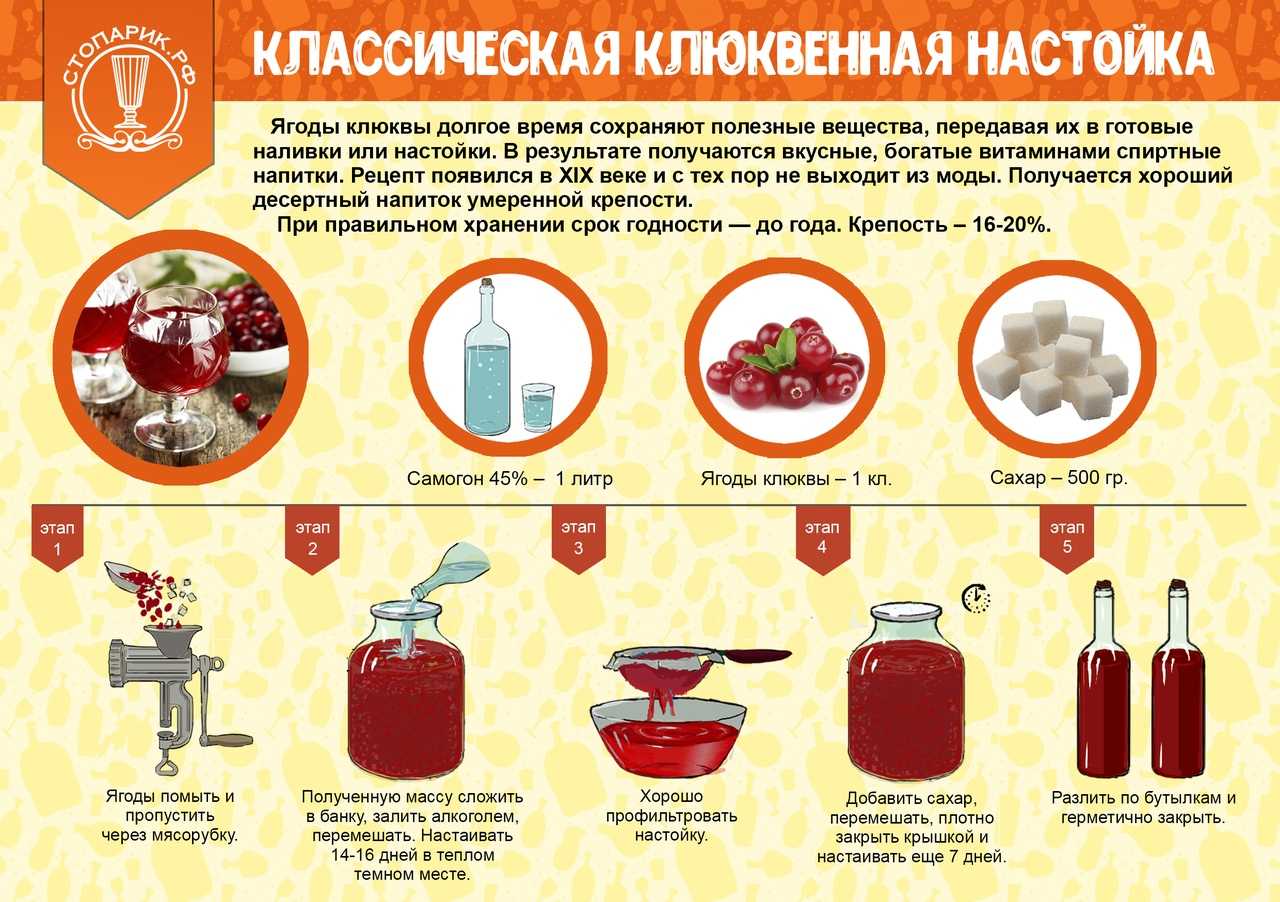 Можно ли спирт хранить в пластиковой таре — сколько хранится, что делать, чем опасно