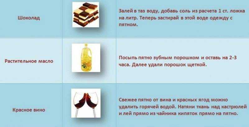 Чем отстирать облепиховое масло с одежды в домашних условиях