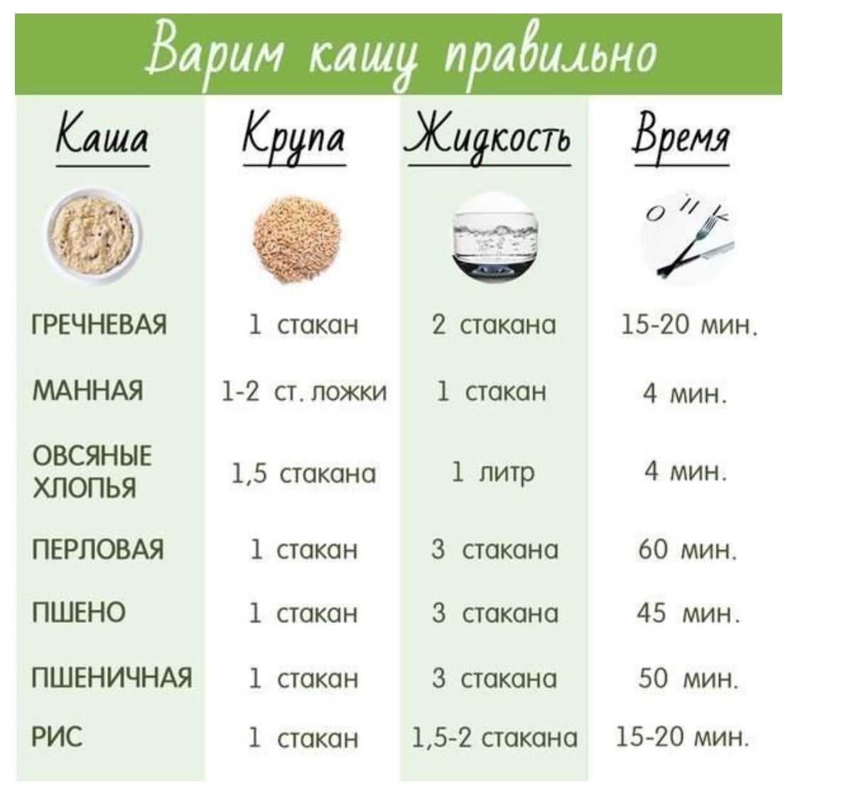 Овсянка на воде — рецепт быстрого приготовления